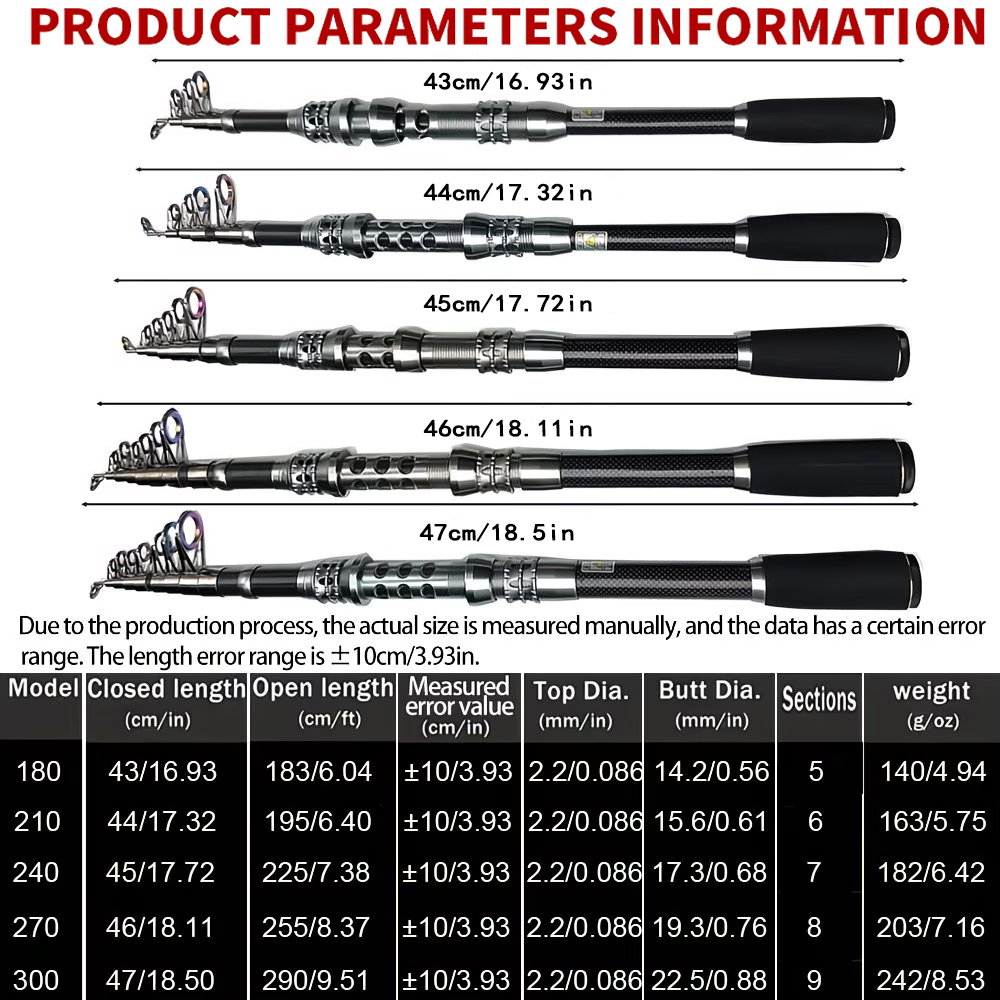 Ghotda Mini Sea Fishing Rod Sp - Developing Tank Reel incelemesi ve fiyatı