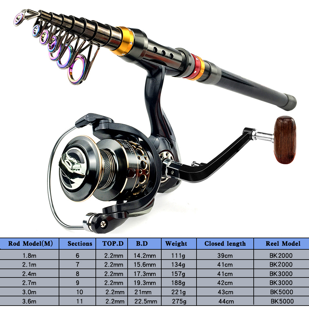 1.8-3.6m Feeder Sea Pole Combo - Developing Tank Reel incelemesi ve fiyatı