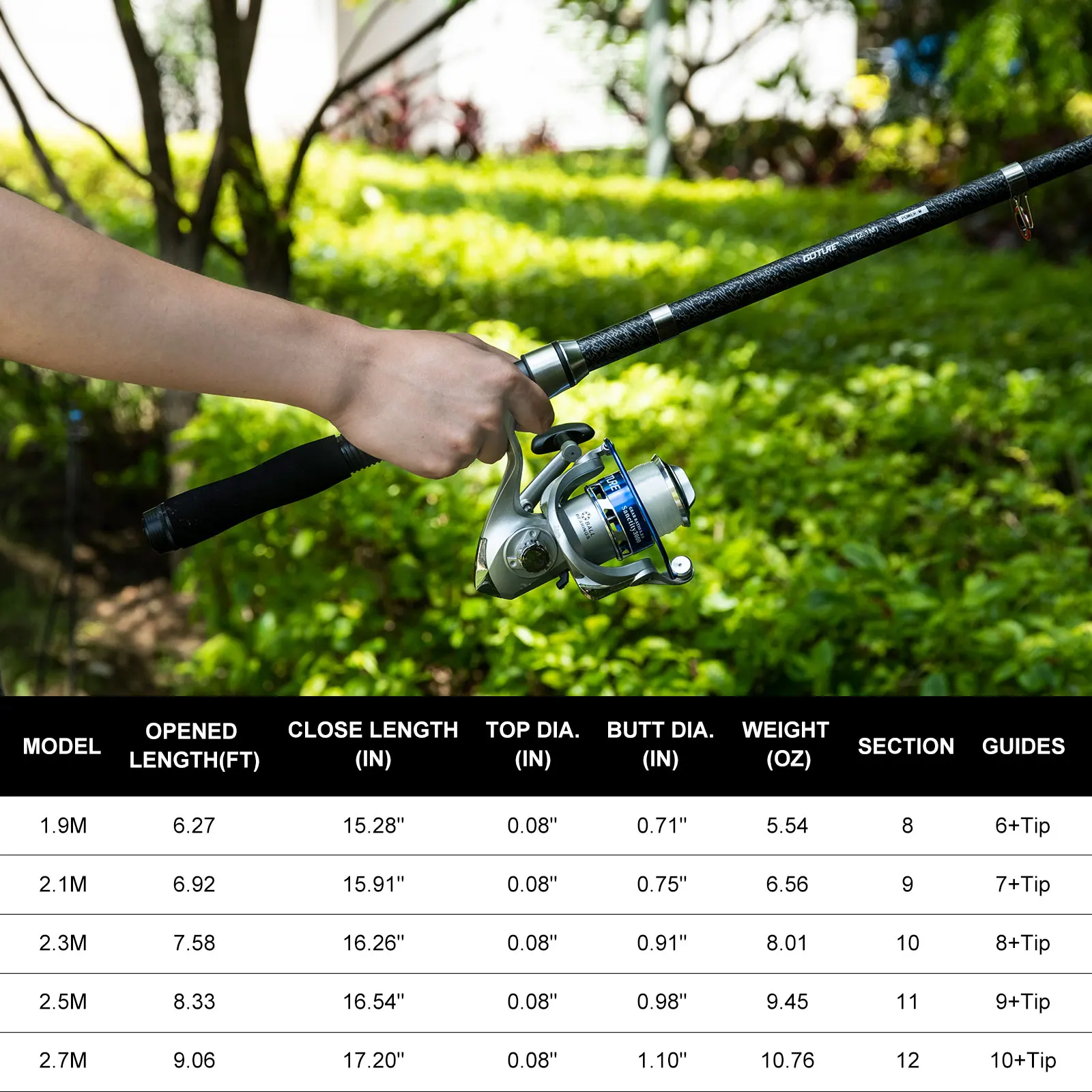 Goture Double Spinning Fishing - Developing Tank Reel incelemesi ve fiyatı