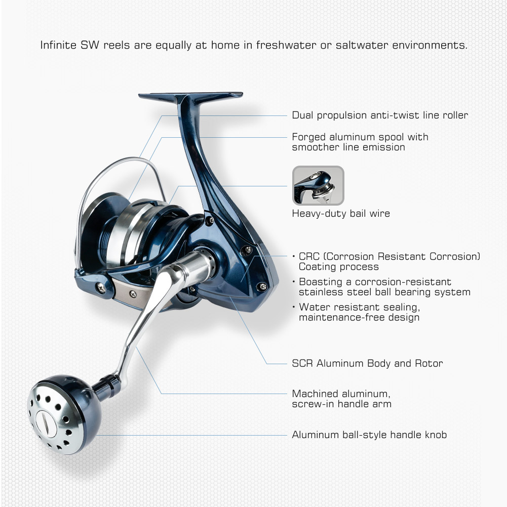 Noeby Spinning Fishing Reel 25 - Developing Tank Reel incelemesi ve fiyatı