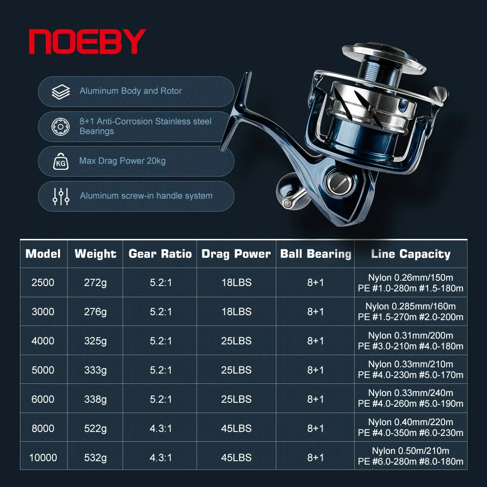 Noeby INFINITE Spinning Fishin - Developing Tank Reel incelemesi ve fiyatı